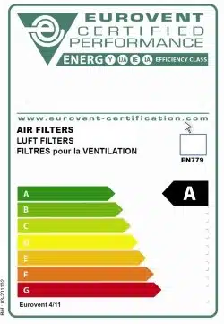 Energieklassen für Feinstaubfilter