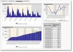 Energiedaten-Portal für Mittelstand