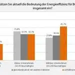 Energieeffizienz