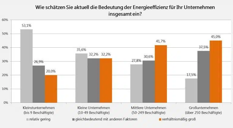 Die Größe macht den Unterschied