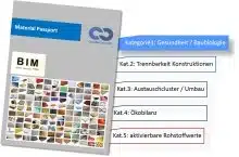 EU-Forschungsprojekt: Cradle-to-Cradle-Materialpass