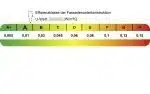 Effizienztool_150