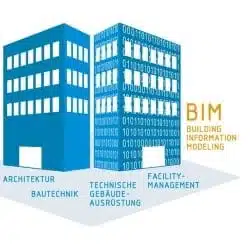 BIM, VDI-Richtlinie 2552 Blatt 3, VDI 2552, BIM