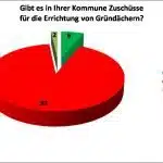 Grafik Zuschüsse Dachbegrünungen