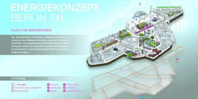 Visualisierung des Energiekonzepts für das Quartier in Berlin Tegel. Bild: E.ON