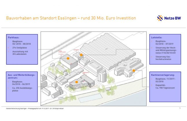 Das geplante Bauvorhaben von Netze BW am Standort Esslingen. Bild: Dr. C. Müller/Netze BW
