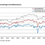 ifo_ Konjunkturumfrage