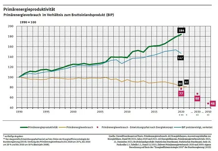 TGA-Verbände: Plädoyer für die Wärmerückgewinnung