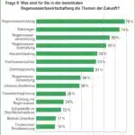 marktbefragung-regenwasser-2023-grafiken-frage-8_web_klein