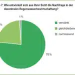 marktbefragung-regenwasser_web