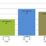 Vergleichsstudie_Treibhauspotential_web