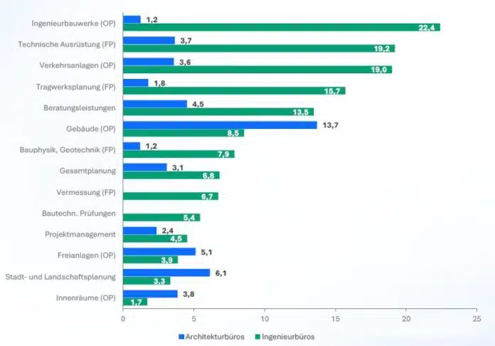 Grafik Fachkräftemangel