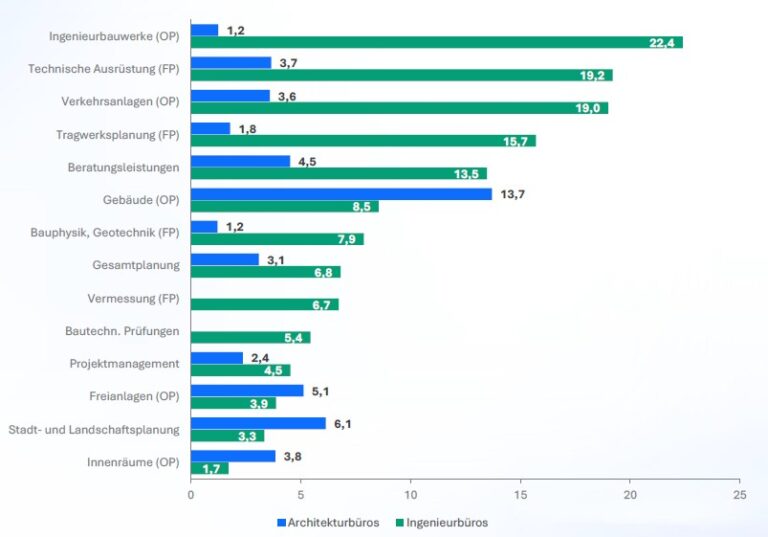 Grafik Fachkräftemangel