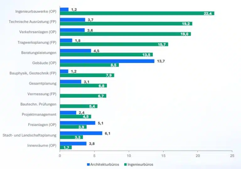 Grafik Fachkräftemangel